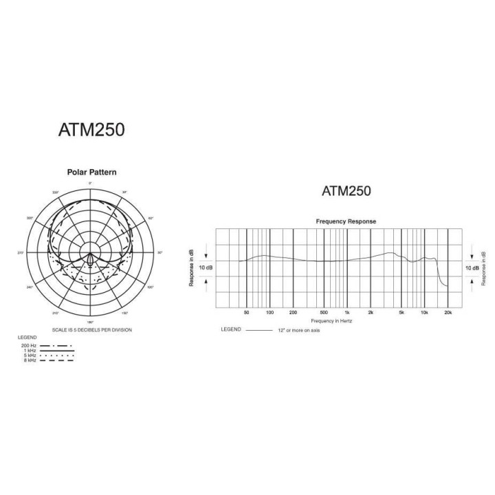 Audio-Technica - ATM250 - Micròfon d'Instrument | Z-Bombilla