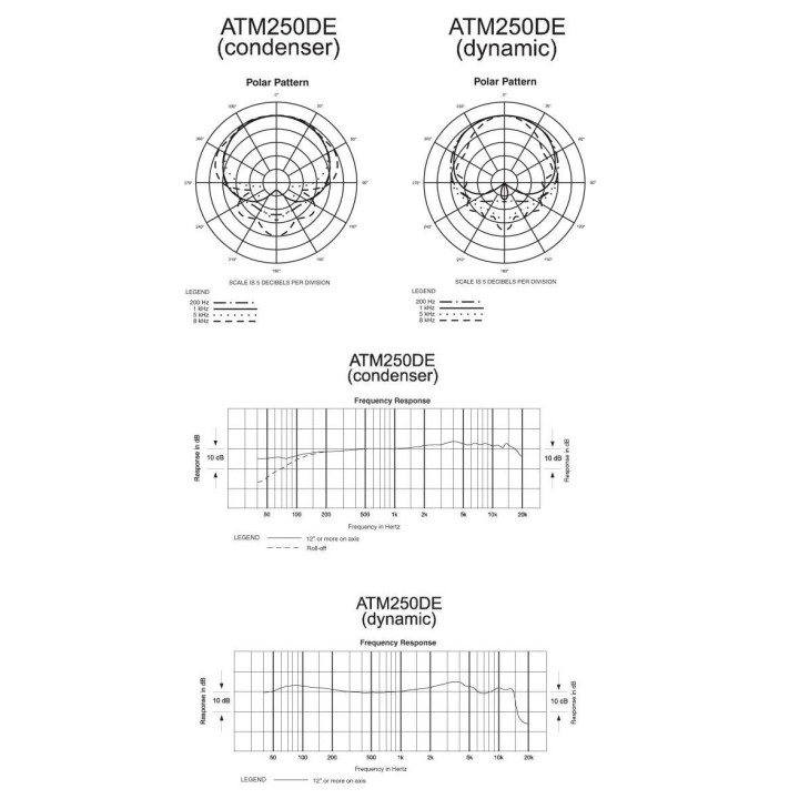 Audio-Technica - ATM250DE - Micròfon d'Instrument | Z-Bombilla