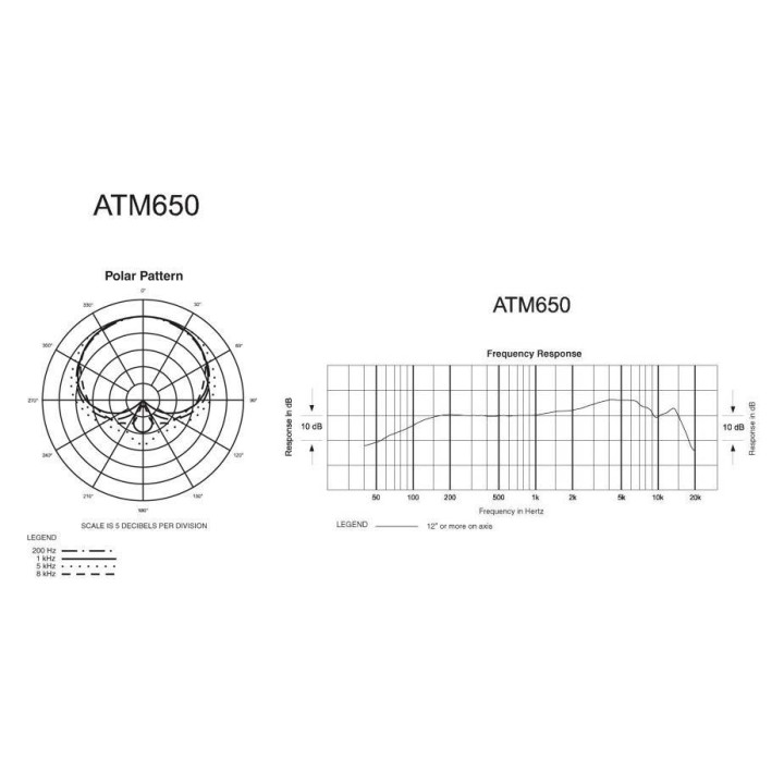 Audio-Technica - ATM650 - Microfoni Strumenti | Z-Bombilla