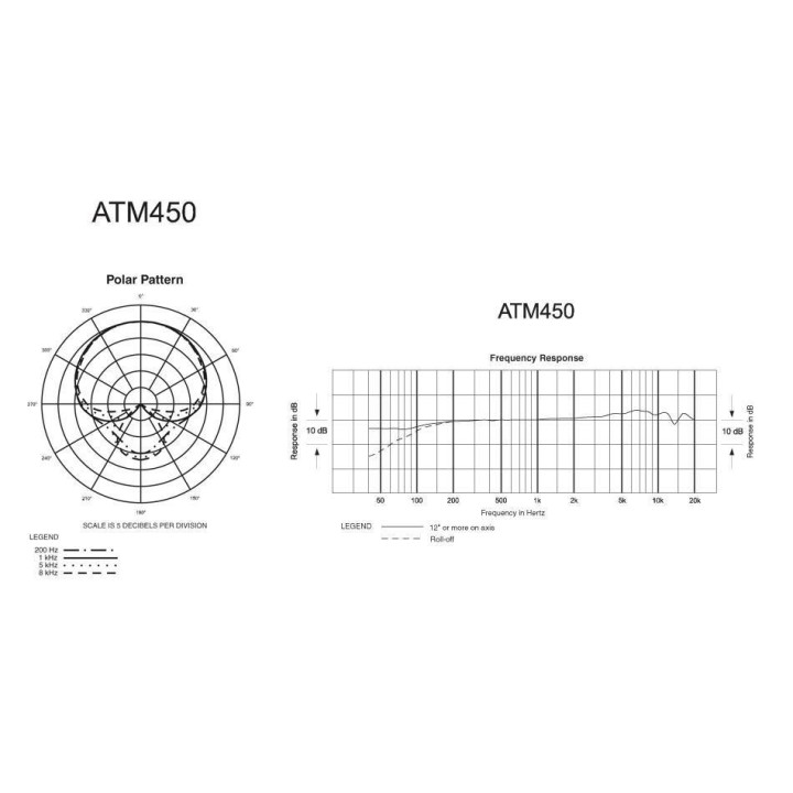Audio-Technica - ATM450 - Microfoni Strumenti | Z-Bombilla