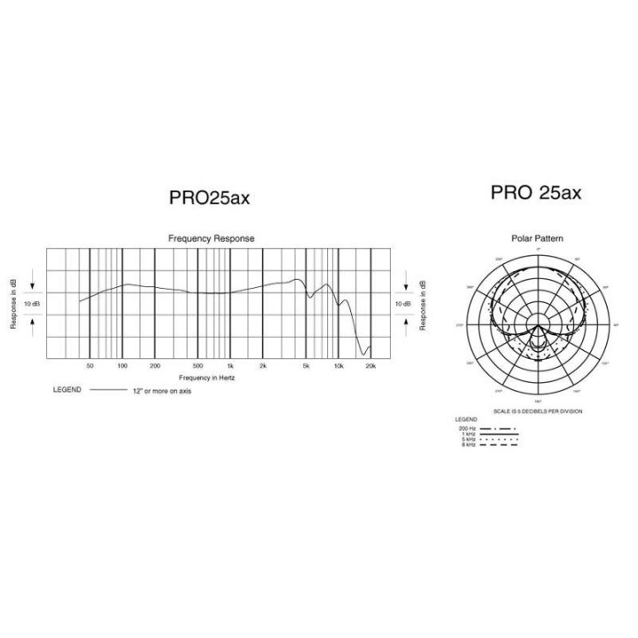 Audio-Technica - PRO25ax - Micròfon d'Instrument | Z-Bombilla