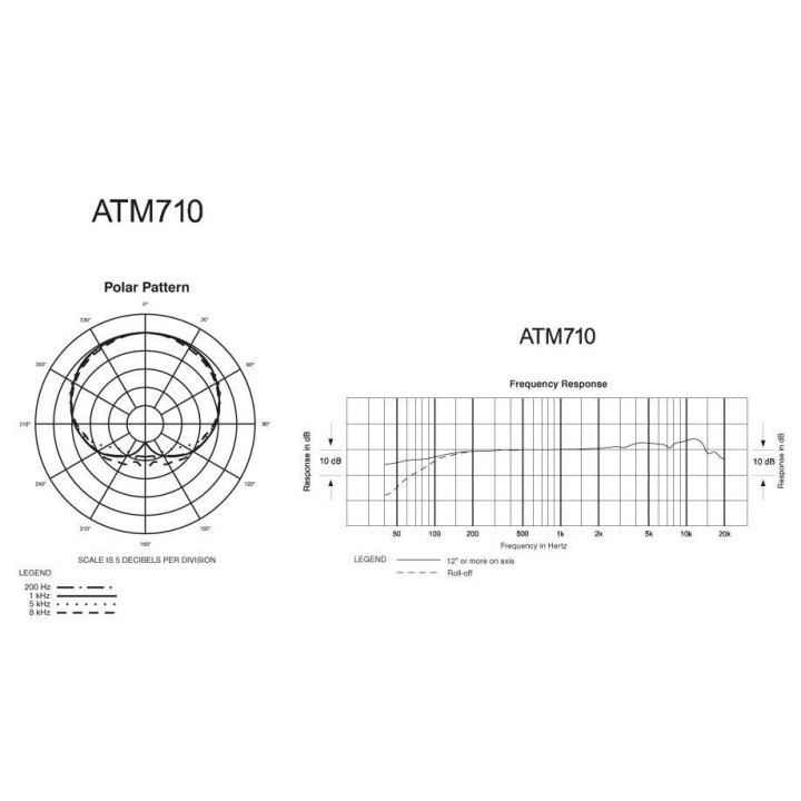 Audio-Technica - ATM710 - Microfono Dinamici | Z-Bombilla
