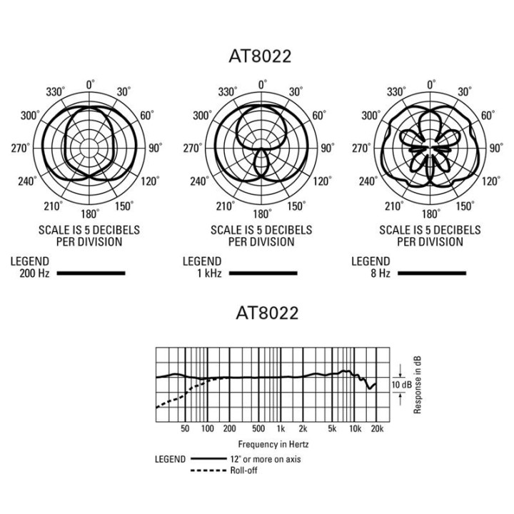 Audio-Technica - AT8022 - Microfono a Condensatore | Z-Bombilla