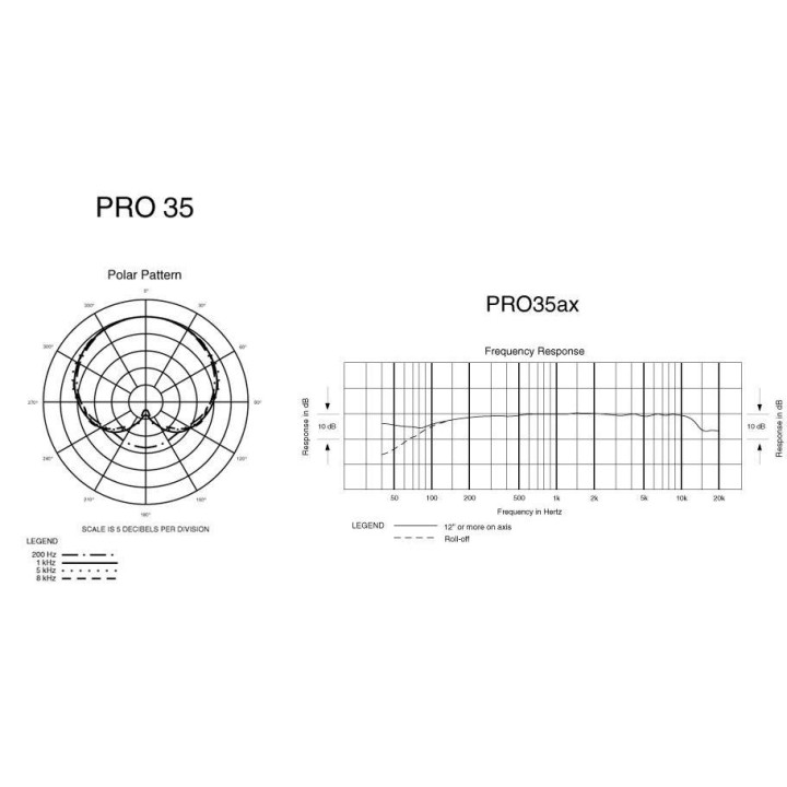 Audio-Technica - PRO35 - Micròfon d'Instrument | Z-Bombilla