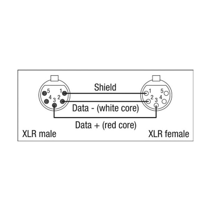 Dap Audio - FL84 - DMX/AES-EBU XLR/M 5p. - XLR/F 5p. Neutrik - Cable Cànon DMX | Z-Bombilla