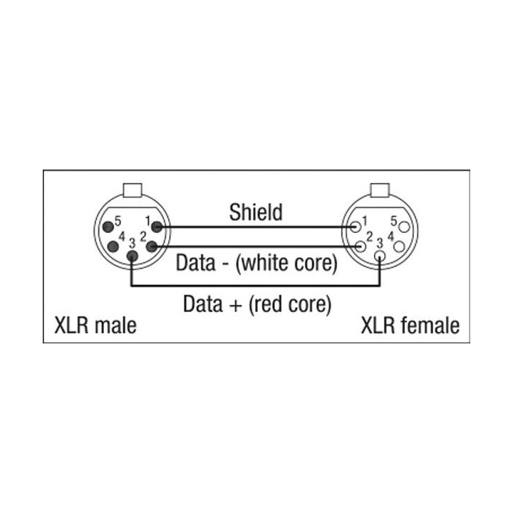 Dap Audio - FL84 - DMX/AES-EBU XLR/M 5p. - XLR/F 5p. Neutrik - Cable XLR DMX | Z-Bombilla