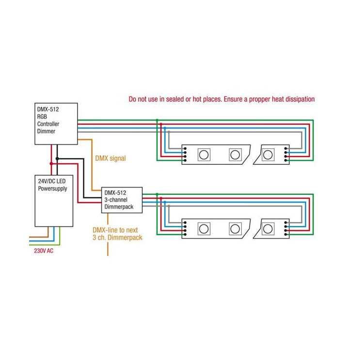 Artecta - Havana Ribbon RGB 30-24V - Tira conduzida flexível | Z-Bombilla