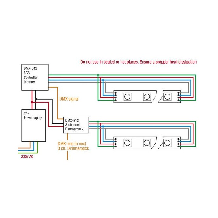 Artecta - Havana Ribbon RGB 60-24V - Striscia led flessibile | Z-Bombilla