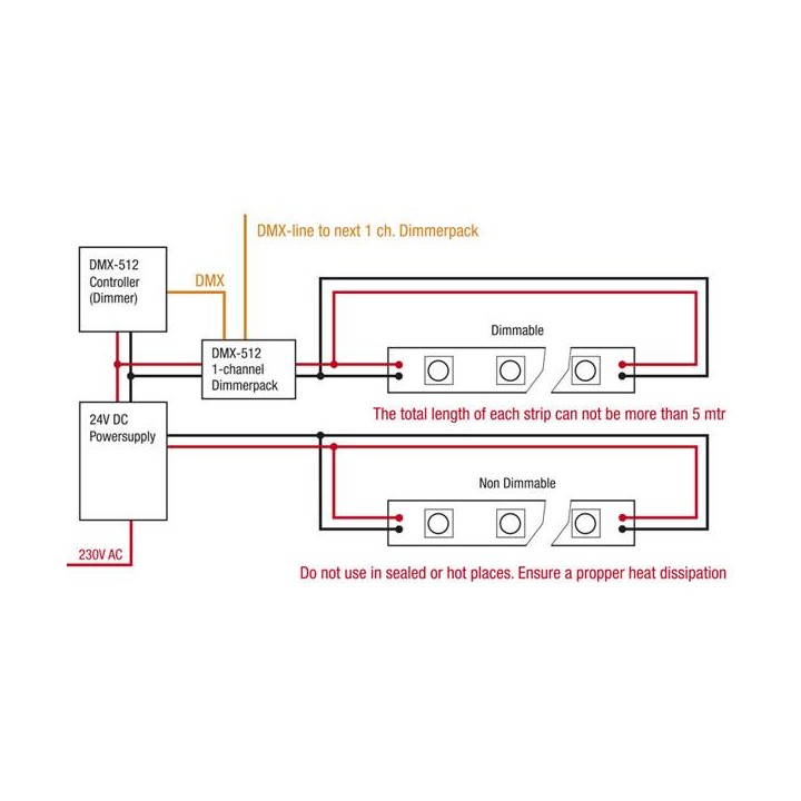 Artecta - Havana Jade 3000K 60-24V - Striscia led flessibile | Z-Bombilla