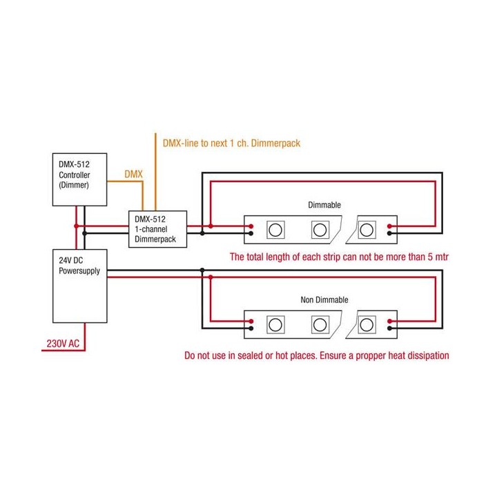 Artecta - Havana Jade 6000K 60-24V - Striscia led flessibile | Z-Bombilla
