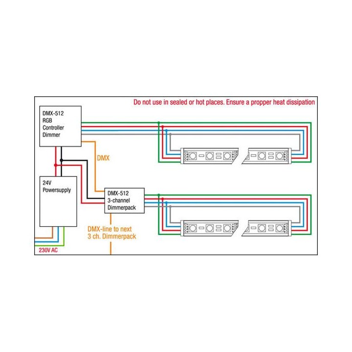 Artecta - Havana Jade 2700K 120-24V - Tira conduzida flexível | Z-Bombilla