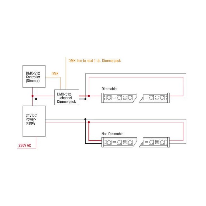Artecta - Havana Jade 6000K 120-24V - Tira conduzida flexível | Z-Bombilla