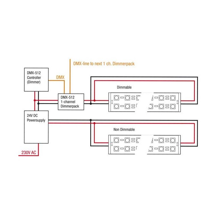 Artecta - Havana Jade 3000K 240-24V - Tira conduzida flexível | Z-Bombilla
