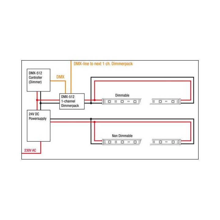 Artecta - Havana Rigid 3000 K - 30 - 24 VDC - Tira conduzida flexível | Z-Bombilla