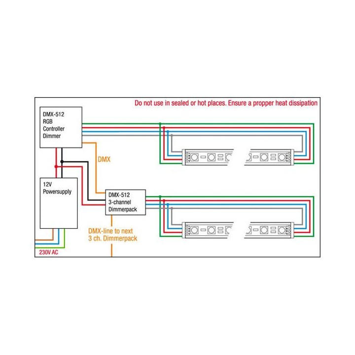 Artecta - Havana Rigid RGB - 72 - 24 VDC - Striscia led flessibile | Z-Bombilla