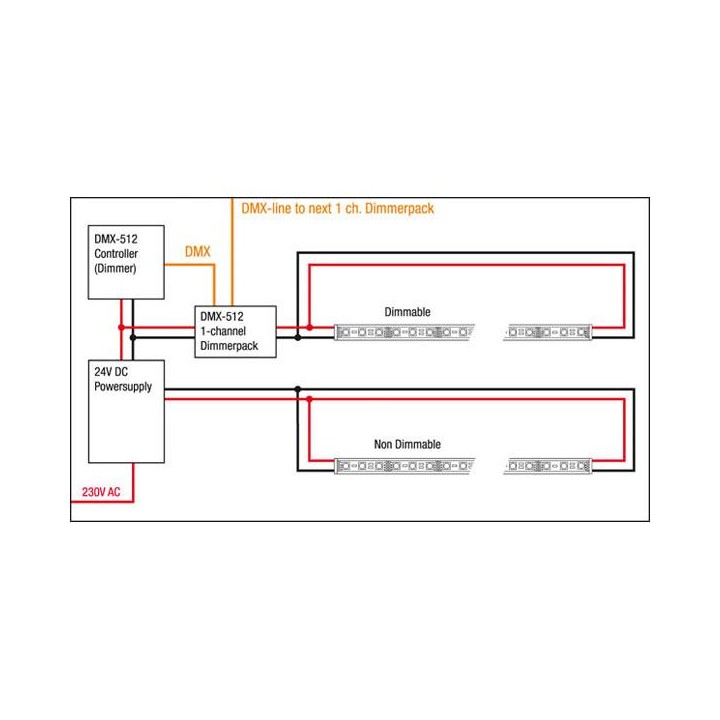 Artecta - Havana Rigid 3000 K - 72 - 24 VDC - Striscia led flessibile | Z-Bombilla