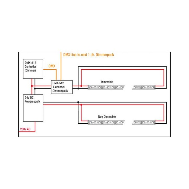 Artecta - Havana Rigid 6000 K - 72 - 24 VDC - Tira conduzida flexível | Z-Bombilla