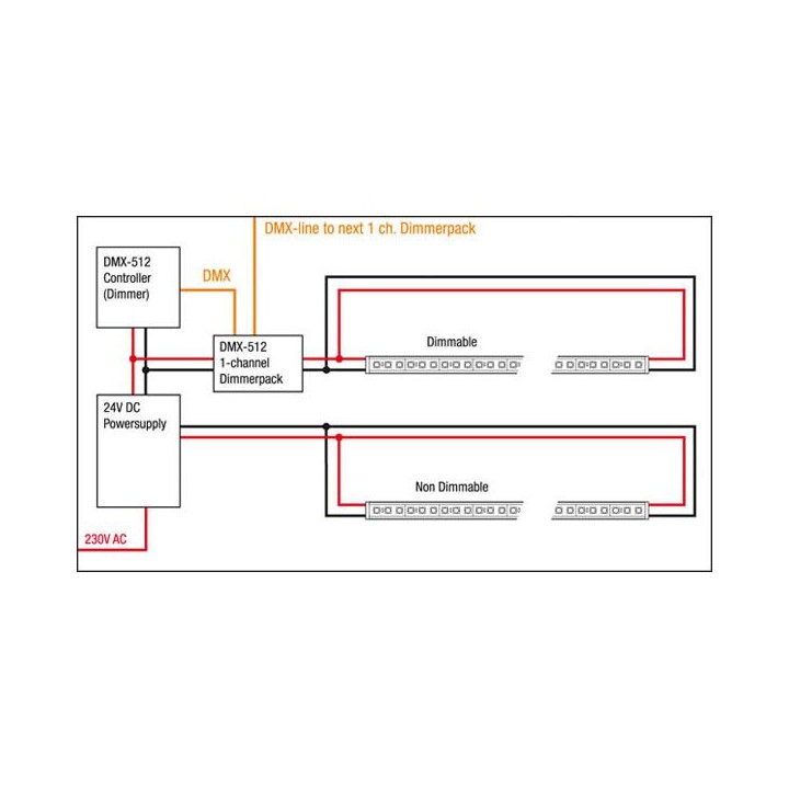 Artecta - Havana Rigid 6000 K - 180 - 24 VDC - Tira conduzida flexível | Z-Bombilla