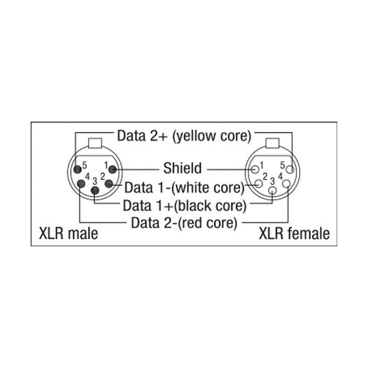 Dap Audio - FL85 - Digi Quad 5p Neutrik XLR - Cable XLR DMX | Z-Bombilla