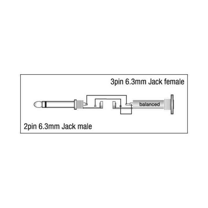 Dap Audio - XGA09 - Jack/M mono - Jack/F - Audio Adapter Economic | Z-Bombilla