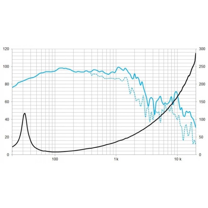 Beyma - 21LEX1600Nd - Cone / Speaker 18" or more | Z-Bombilla