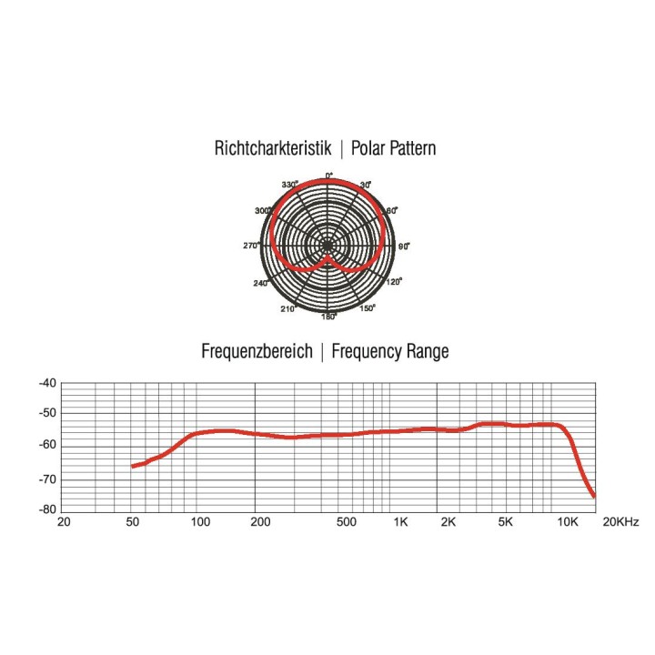 Omnitronic - MIC 75PRO Dynamic Instrument Microphone - Microfono Dinamici | Z-Bombilla