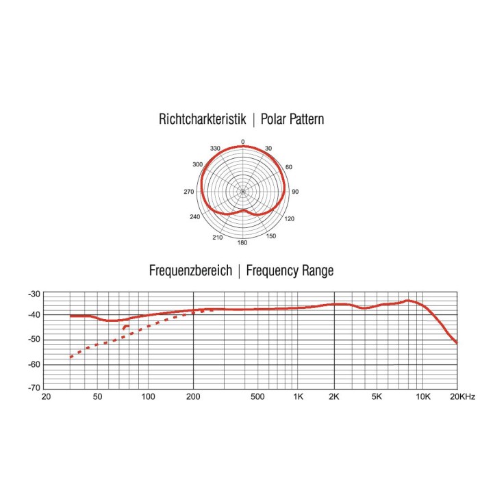 Omnitronic - MIC SHC-1 Gooseneck Microphone - Microfone de Mesa | Z-Bombilla