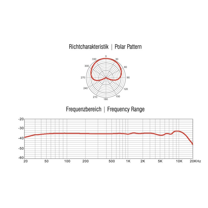 Omnitronic - MIC CM-77 Condenser Microphpone - Microfono a Condensatore | Z-Bombilla