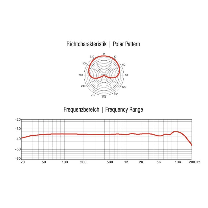 Omnitronic - MIC MM-1C Condenser Measurement Mic - Microfono a Condensatore | Z-Bombilla