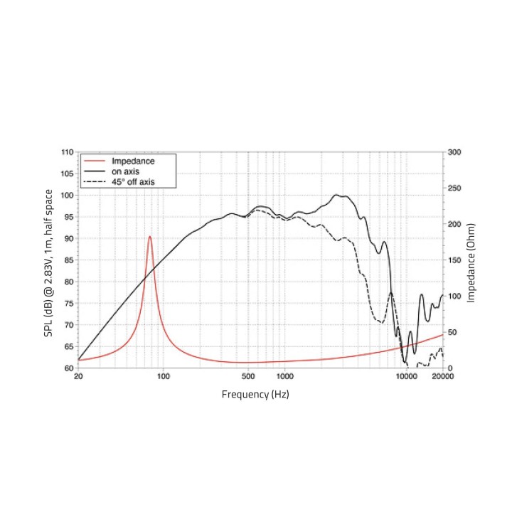 Lavoce - MAF082.00 8" Woofer Ferrite Aluminium Basket Driver - Cone / Speaker 8" | Z-Bombilla