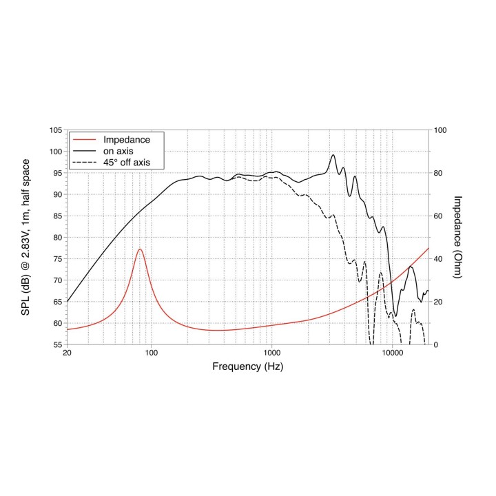 Lavoce - WSF081.82 8" Woofer Ferrite Magnet Steel Basket Driver - Cone / Speaker 8" | Z-Bombilla