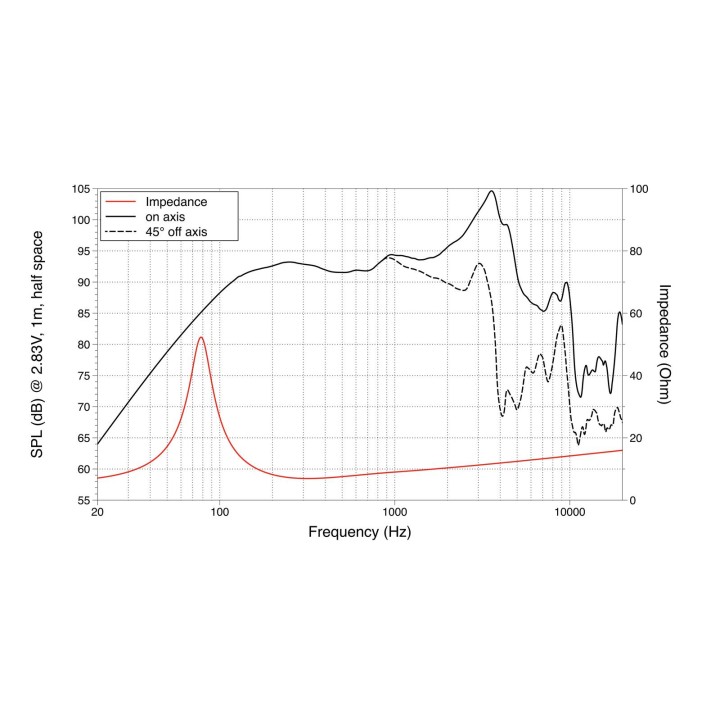 Lavoce - WAF082.00 8" Woofer Ferrite Magnet Aluminium Basket Driver - Cone / Speaker 8" | Z-Bombilla