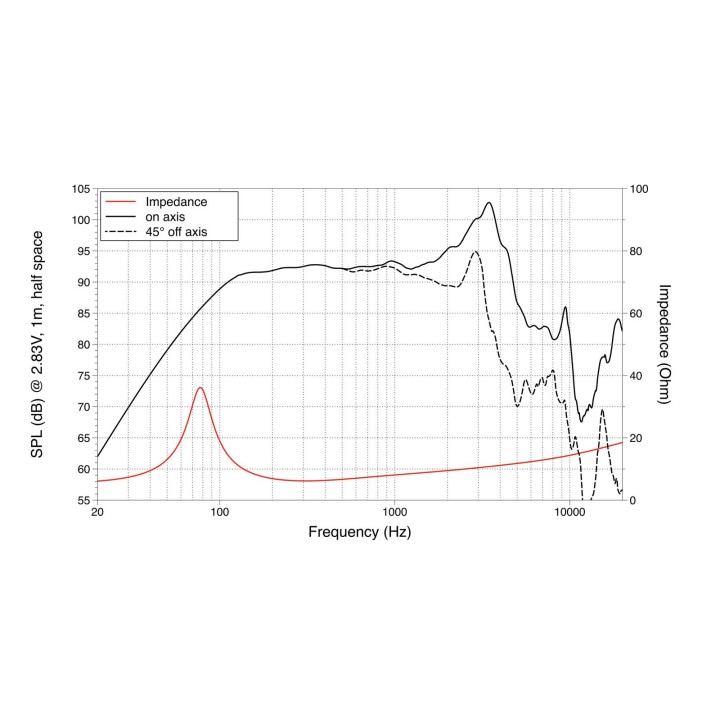 Lavoce - WAN082.00 8" Woofer Neodymium Magnet Aluminium Basket Driver - Cone / Speaker 8" | Z-Bombilla