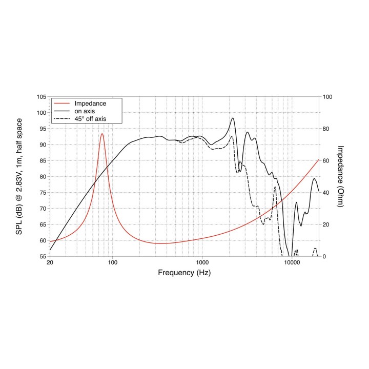 Lavoce - WAN082.50 8" Woofer Neodymium Magnet Aluminium Basket Driver - Cone / Speaker 8" | Z-Bombilla