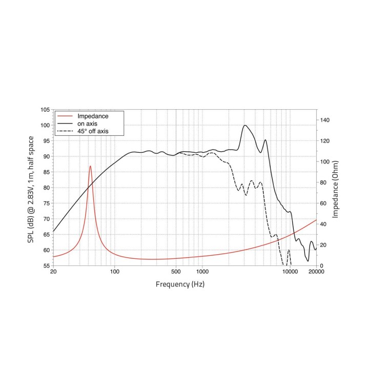 Lavoce - FBASS08-18 8" Bass Guitar Woofer Ferrite Magnet Steel Basket Driver - Cone / Speaker 8" | Z-Bombilla