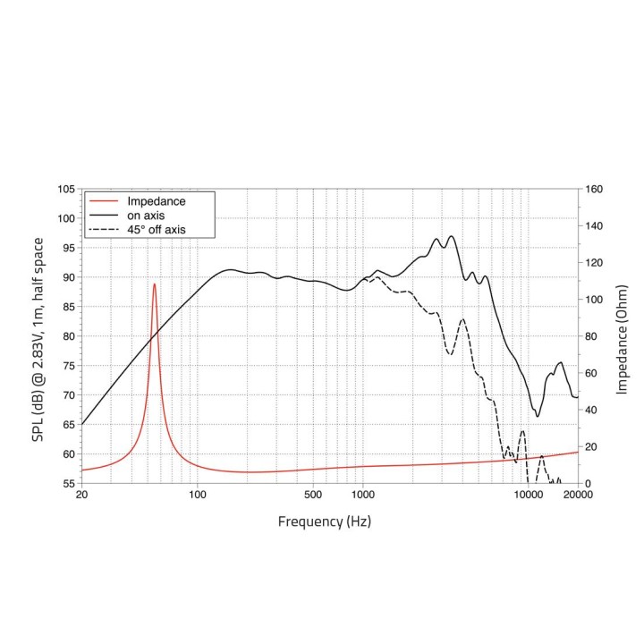 Lavoce - NBASS08-20 8" Bass Guitar Woofer Neodymium Magnet Steel Basket Driver - Cone / Speaker 8" | Z-Bombilla