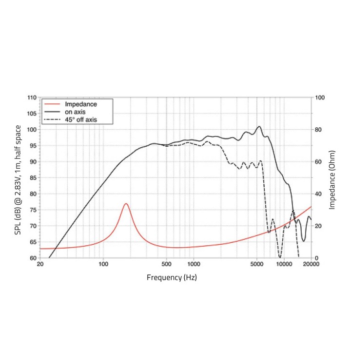 Lavoce - MAF061.50 6.5" Woofer Ferrite Aluminium Basket Driver - Cone / Speaker 6" | Z-Bombilla