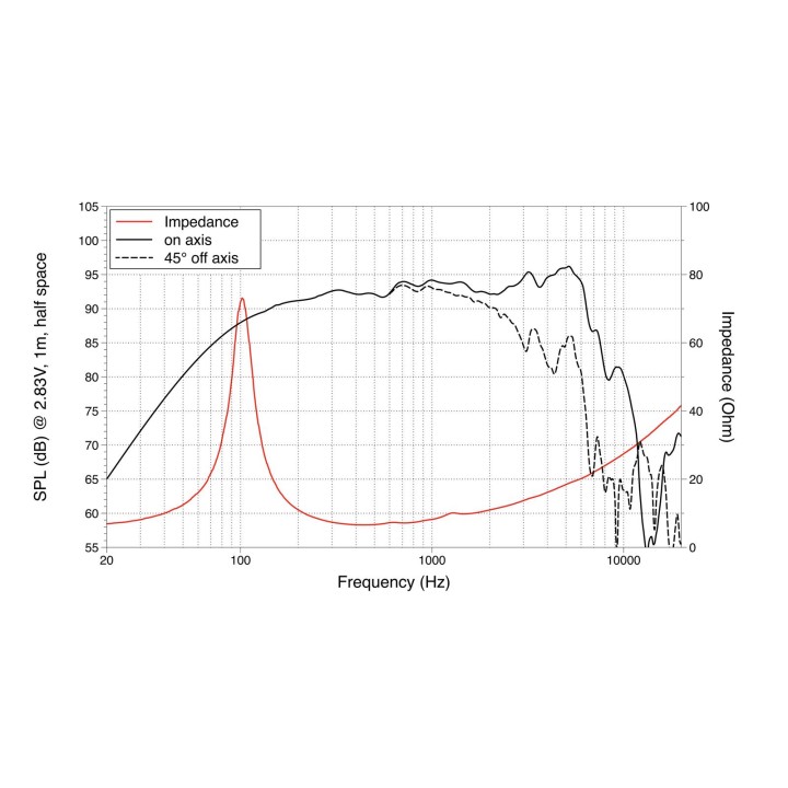 Lavoce - WSF061.52 6.5" Woofer Ferrite Magnet Steel Basket Driver - Cone / Speaker 6" | Z-Bombilla