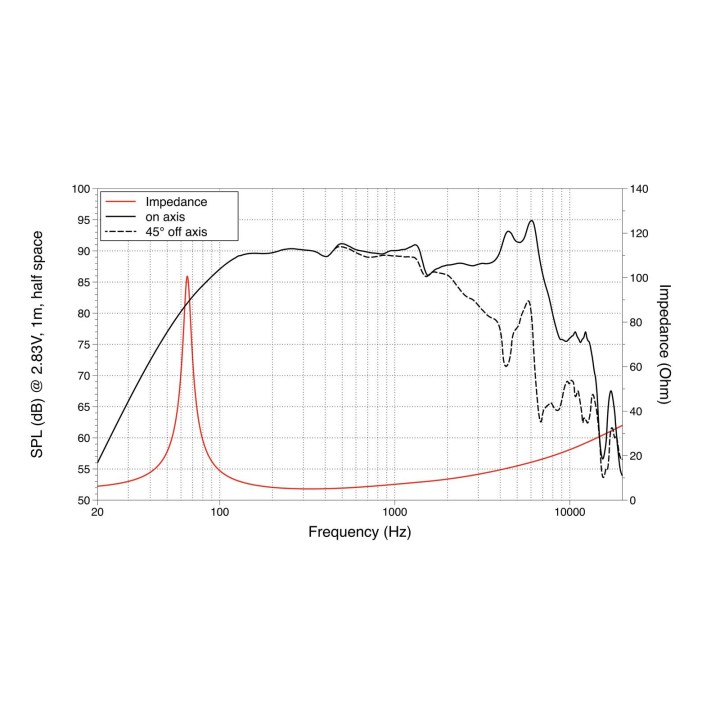 Lavoce - WAF061.80 6.5" Woofer Ferrite Aluminium Basket Driver - Cone / Speaker 6" | Z-Bombilla