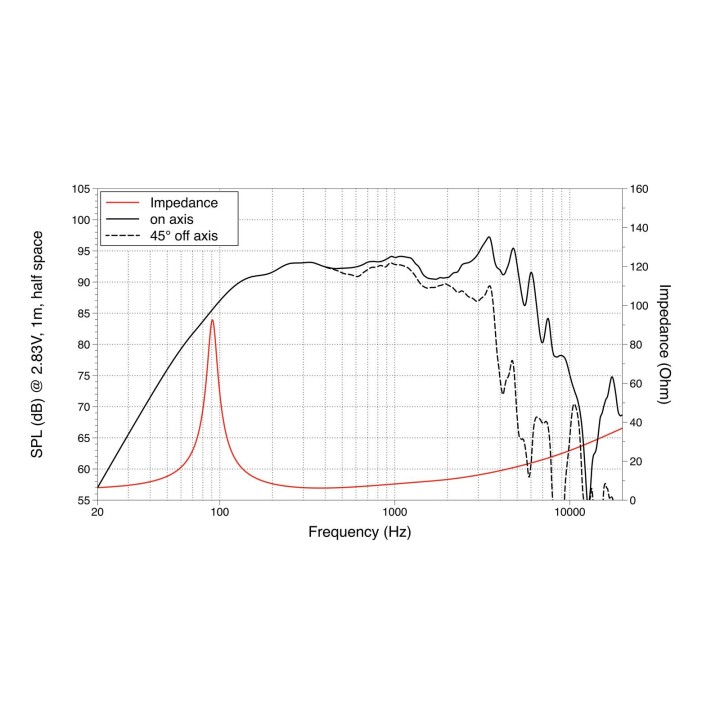 Lavoce - WSN061.52 6.5" Woofer Neodymium Magnet Steel Basket Driver - Cone / Speaker 6" | Z-Bombilla