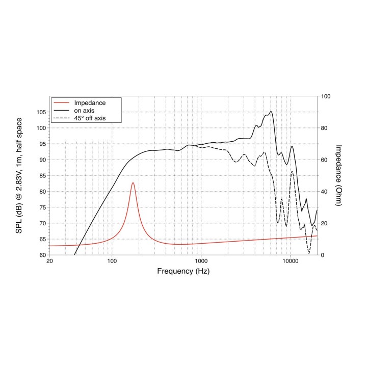 Lavoce - MAN061.80 6.5" Midrange-Woofer Neodymium Magnet Aluminium Basket Driver - Cone / Speaker 6" | Z-Bombilla