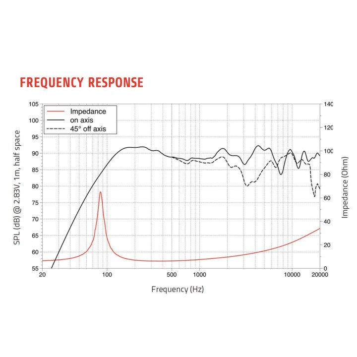 Lavoce - CSF061.21 6.5" Coaxial Ferrite-Neodymium Magnet Steel Basket Driver - Cone / Speaker 6" | Z-Bombilla