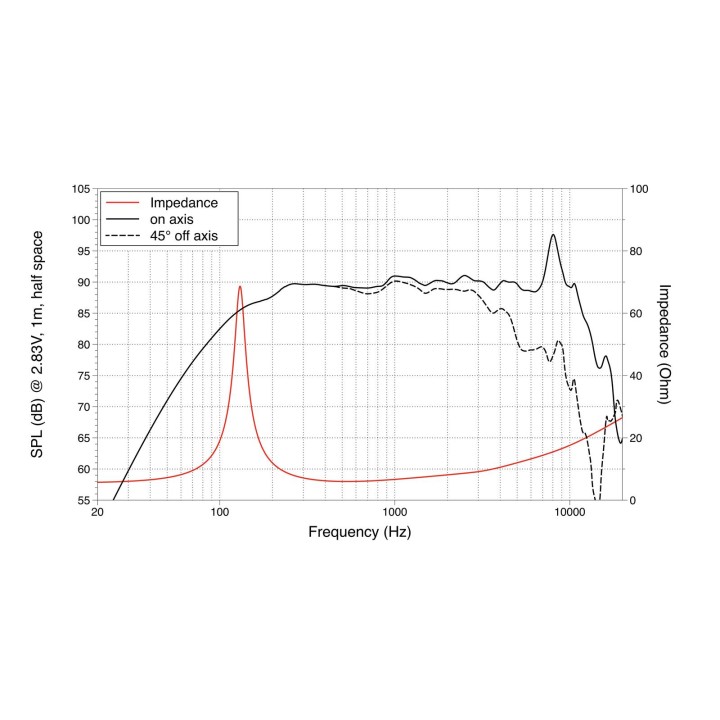 Lavoce - WSF041.00 4" Woofer Ferrite Magnet Steel Basket Driver - Cone / Speaker 3"/ 4" / 5" | Z-Bombilla