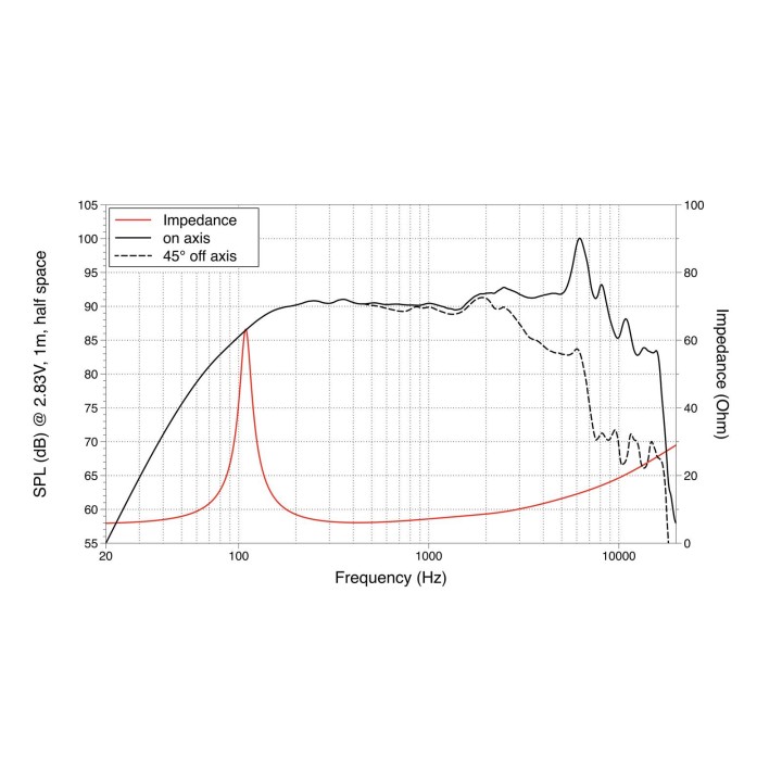 Lavoce - WSF051.02 5" Woofer Ferrite Magnet Steel Basket Driver - Cone / Speaker 3"/ 4" / 5" | Z-Bombilla