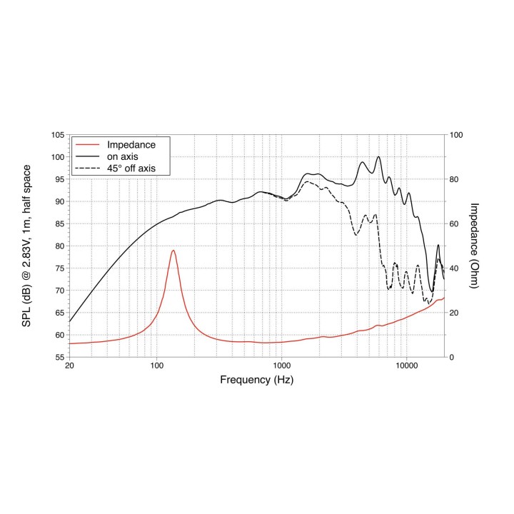 Lavoce - MSF051.22 5" Midrange-Woofer Ferrite Magnet Steel Basket Driver - Cone / Speaker 3"/ 4" / 5" | Z-Bombilla