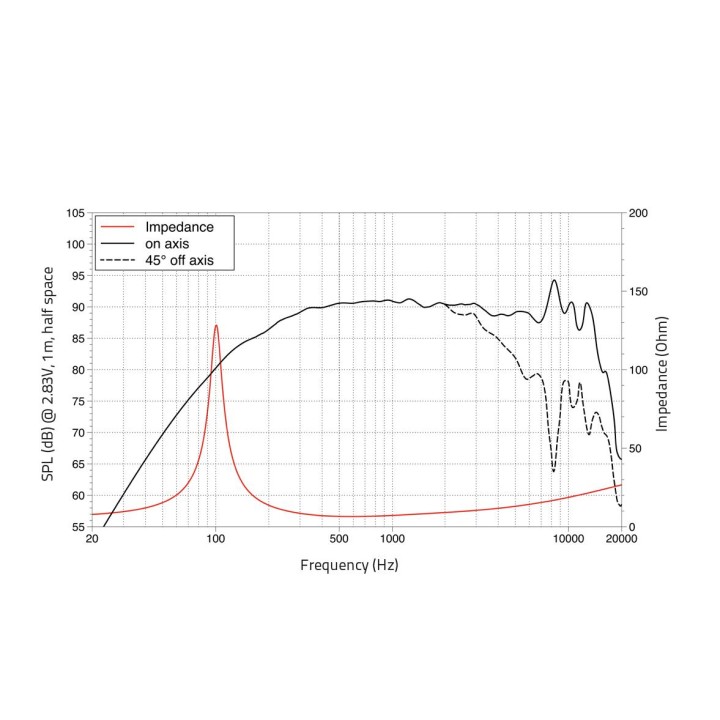 Lavoce - WSN041.00 4" Woofer Neodymium Magnet Steel Basket Driver - Cone / Speaker 3"/ 4" / 5" | Z-Bombilla