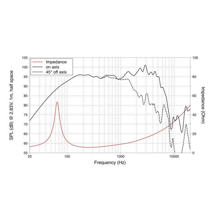 Lavoce - WSF102.00 10" Woofer Ferrite Magnet Steel Basket Driver - Cone / Speaker 10" | Z-Bombilla