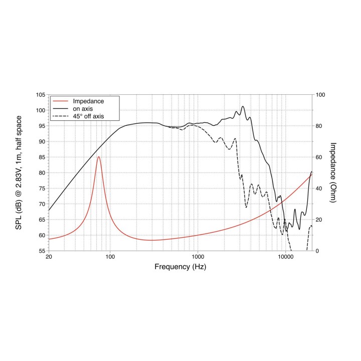 Lavoce - WAF102.50 10" Woofer Ferrite Magnet Aluminium Basket Driver - Cone / Speaker 10" | Z-Bombilla