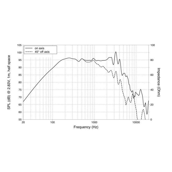 Lavoce - WAF102.50A 10" Woofer Ferrite Magnet Aluminium Basket Driver - Cone / Speaker 10" | Z-Bombilla