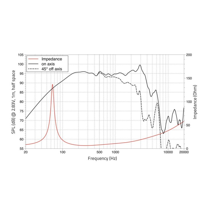 Lavoce - WSF102.50 10" Woofer Ferrite Magnet Steel Basket Driver - Cone / Speaker 10" | Z-Bombilla
